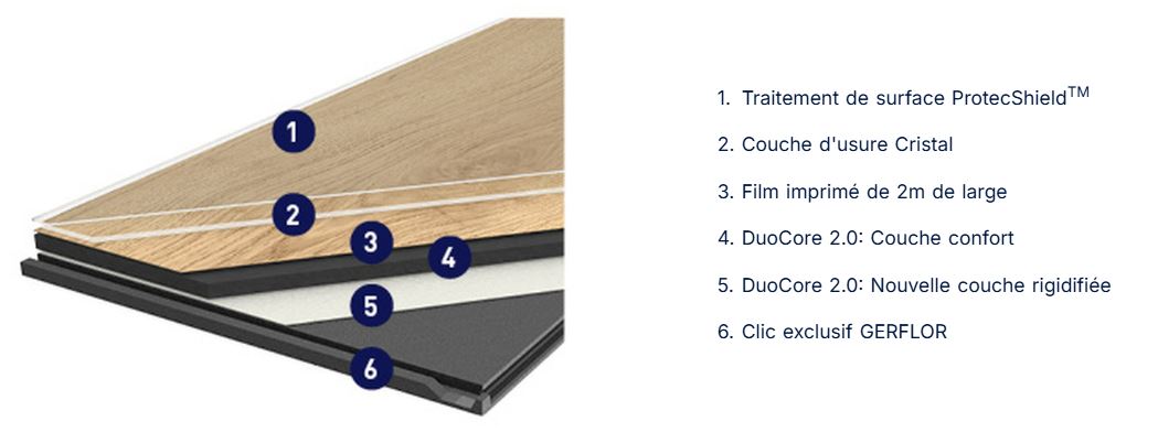 Geflor Creation 40 Solid Clic